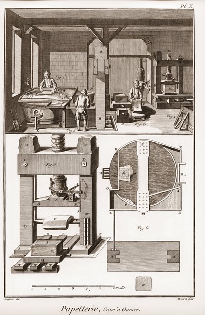 مصنع الورق - القرطاسية: الخزان للعمل - "" الموسوعة الكبرى ، ou Dictionnaire Raisonne des Sciences، des Arts et des Metiers "" (موسوعة أو قاموس العلوم والفنون والمهن) بقلم دينيس ديدرو (1713-1784) و جان دالمبرت (1717- بواسطة المدرسة الفرنسية