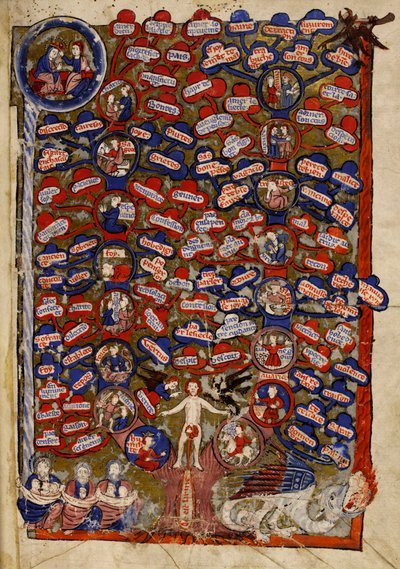 يضيف. 30024 f.2 شجرة الفضائل والرذائل ، من "Li Livres dou Tresor" ، بقلم Brunetto Latini بواسطة المدرسة الفرنسية