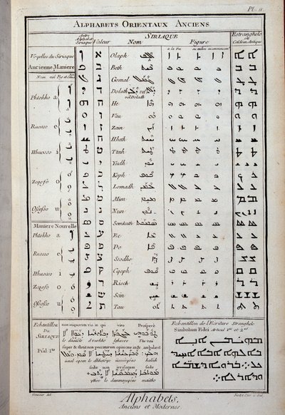 الأبجديات الشرقية القديمة - في "الموسوعة" بقلم ديدرو ودالمبيرت بواسطة المدرسة الفرنسية
