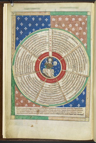 Arundel MS 83 f.3v عجلة التماسات السبعة للصلاة الربانية ، من "سفر هوارد" ، حوالي 1308-20 (حبر ولون على ورق) بواسطة المدرسة الفرنسية