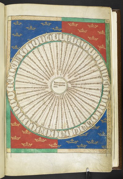 Arundel MS 83 f.4r عجلة من عشرين متضادًا ، من "سفر هوارد" ، حوالي 1308-20 (حبر ولون على ورق) بواسطة المدرسة الفرنسية