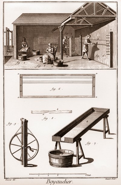Boyaudier (budellaio) (موسوعة أو قاموس العلوم والفنون والمهن) بقلم دينيس ديدرو (1713-1784) وجان دالمبيرت (1717-1783) بواسطة المدرسة الفرنسية