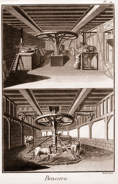 براسيري - "الموسوعة الكبرى ، ou Dictionnaire Raisonne des Sciences، des Arts et des Metiers" (موسوعة أو قاموس العلوم والفنون والمهن) بقلم دينيس ديدرو (1713-1784) وجان دالمبيرت (1717-1783) بواسطة المدرسة الفرنسية