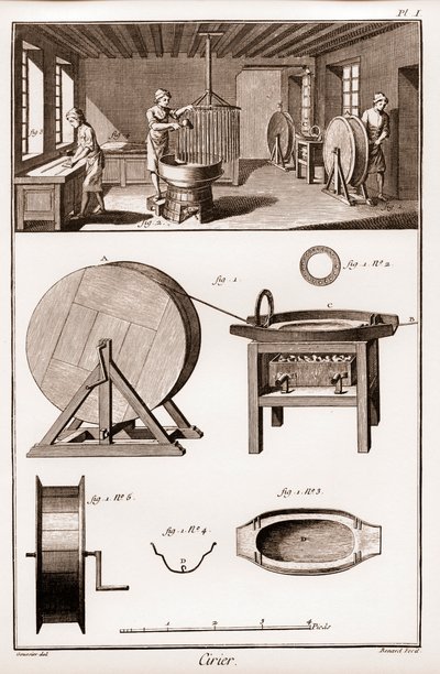 Cirier - داخل ورشة العمل - "" The Great Encyclopedie، ou Dictionnaire Raisonne des Sciences، des Arts et des Metiers "" (موسوعة أو قاموس العلوم والفنون والمهن) بقلم دينيس ديدرو (1713-1784) وجان د 