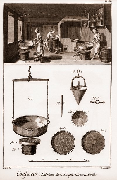 صانع الحلويات - "موسوعة أو قاموس العلوم والفنون والمهن" بقلم دينيس ديدرو (1713-1784) وجان دالمبيرت (1717-1783) بواسطة المدرسة الفرنسية