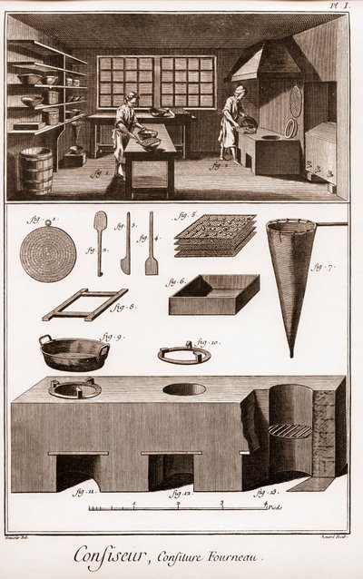 حلواني - "" الموسوعة الكبرى ، ou Dictionnaire Raisonne des Sciences، des Arts et des Metiers "" (موسوعة أو قاموس العلوم والفنون والمهن) بقلم دينيس ديدرو (1713-1784) وجان دالمبيرت (1717-1783) ). بواسطة المدرسة الفرنسية