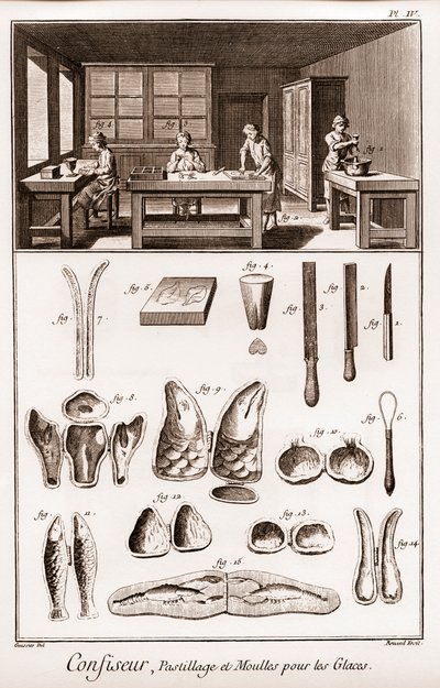 حلواني - معجنات وقوالب للآيس كريم - "" الموسوعة الكبرى ، ou Dictionnaire Raisonne des Sciences، des Arts et des Metiers "" (موسوعة أو قاموس العلوم والفنون والمهن) بقلم دينيس ديدرو (1713-1784) وجان من البيرة بواسطة المدرسة الفرنسية
