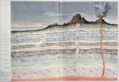 مقطع عرضي من قشرة الأرض ، صورة من ليكورس تيريستر: Les Mineraux بواسطة Emile With ، 1874 بواسطة المدرسة الفرنسية