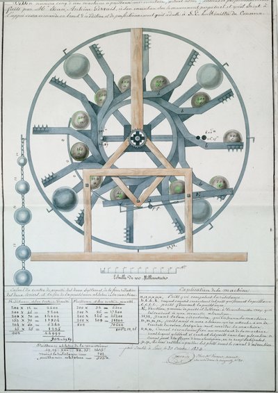 تصميم لآلة الحركة الدائمة ، 1834 (حبر ومرحاض على الورق) بواسطة المدرسة الفرنسية