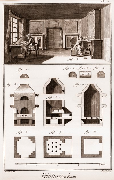 لوحة المينا - "" الموسوعة الكبرى ، ou Dictionnaire Raisonne des Sciences، des Arts et des Metiers "" (موسوعة أو قاموس العلوم والفنون والمهن) بقلم دينيس ديدرو (1713-1784) وجان دالمبيرت (1717- 1783) بواسطة المدرسة الفرنسية