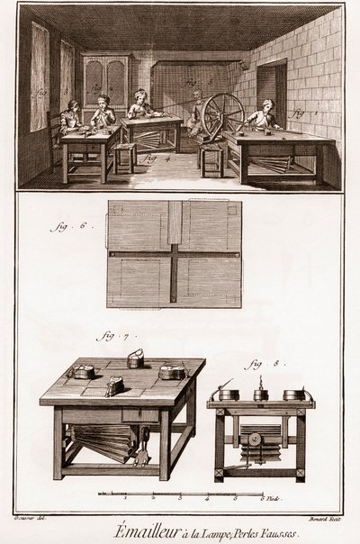 موسوعة أو قاموس العلوم والفنون والمهن بقلم دينيس ديدرو (1713-1784) وجان دالمبيرت (1717-1783). بواسطة المدرسة الفرنسية