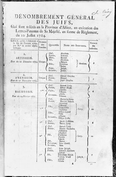 التعداد العام للسكان اليهود في الألزاس ، 1784-85 بواسطة المدرسة الفرنسية