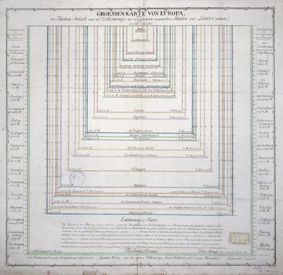 خريطة ألمانية توضح مدى مساحة وعدد سكان الدول الرئيسية في أوروبا ، ج 1785 (انظر أيضًا 741281) بواسطة المدرسة الفرنسية