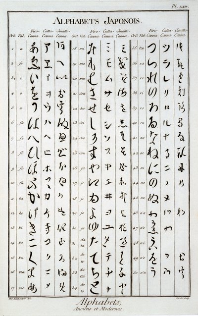 شخصيات يابانية بواسطة المدرسة الفرنسية