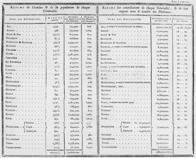 الصفحة 242 ، المجلد 1 ، من De Ladministration des Finances de la France بقلم جاك نيكر (1732-1804) 1784 بواسطة المدرسة الفرنسية