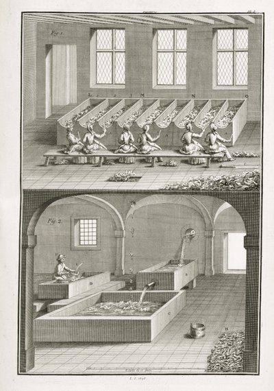 نشر الورق ، من موسوعة العلوم والعدادات بقلم دينيس ديدرو (1713-1784) ، نُشر في عام 1770. بواسطة المدرسة الفرنسية