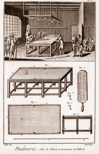 Paulmerie: غرفة البلياردو وأدوات البلياردو - "" The Great Encyclopedie، ou Dictionnaire Raisonne des Sciences، des Arts et des Metiers "" (موسوعة أو قاموس العلوم والفنون والمهن) بقلم دينيس ديدرو (1713-1784) وجان د. "أليمب بواسطة المدرسة الفرنسية
