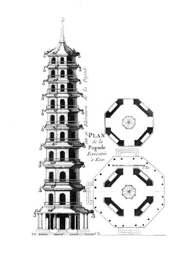 خطة المعبد في كيو ، من Jardins Anglo-Chinois a la Mode ، بقلم جورج لويس لو روج ، نُشرت في الفترة من 1776 إلى 1988 بواسطة المدرسة الفرنسية