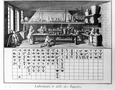 Plate of the Encyclopedia of Diderot and Alembert: Laboratory and table of chemical reports. 18th century. بواسطة المدرسة الفرنسية