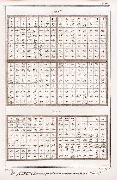 الطباعة: حالة يونانية وكاسو علوي للجزء الثاني - "" La Grande Encyclopedie، ou Dictionnaire Raisonne des Sciences، des Arts et des Metiers "" (موسوعة أو قاموس العلوم والفنون والمهن) بقلم دينيس ديدرو (1713-1784 ) وجون بواسطة المدرسة الفرنسية
