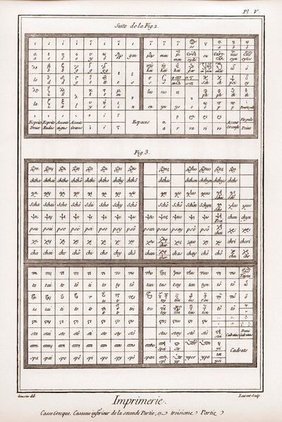 الطباعة: حالة يونانية ، كاسو سفلي للجزء الثاني والجزء الثالث - "" La Grande Encyclopedie، ou Dictionnaire Raisonne des Sciences، des Arts et des Metiers "(موسوعة أو قاموس العلوم والفنون والمهن) بقلم دينيس ديدرو (1713) -178 بواسطة المدرسة الفرنسية