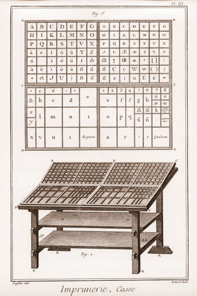 الطباعة: حالة - "" The Grande Encyclopedie، ou Dictionnaire Raisonne des Sciences، des Arts et des Metiers "(موسوعة أو قاموس العلوم والفنون والمهن) بقلم دينيس ديدرو (1713-1784) وجان دالمبيرت (1717- 1783) بواسطة المدرسة الفرنسية