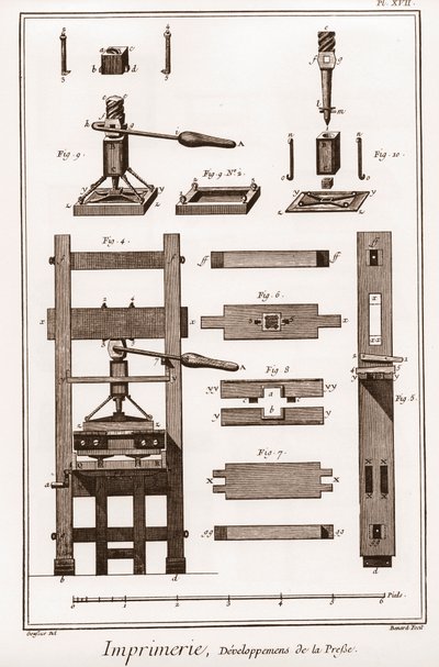 الطباعة: تطوير الصحافة - "" الموسوعة الكبرى ، ou Dictionnaire Raisonne des Sciences، des Arts et des Metiers "" (موسوعة أو قاموس العلوم والفنون والمهن) بقلم دينيس ديدرو (1713-1784) وجان د ' أليمبرت (1717-1783) بواسطة المدرسة الفرنسية