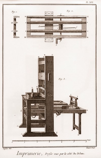 الطباعة: المطبعة التي يُرى من جانب الداخل - "" الموسوعة الكبرى ، ou Dictionnaire Raisonne des Sciences، des Arts et des Metiers "" (موسوعة أو قاموس العلوم والفنون والمهن) بقلم دينيس ديدرو (1713-1784) وجان دالمبرت بواسطة المدرسة الفرنسية