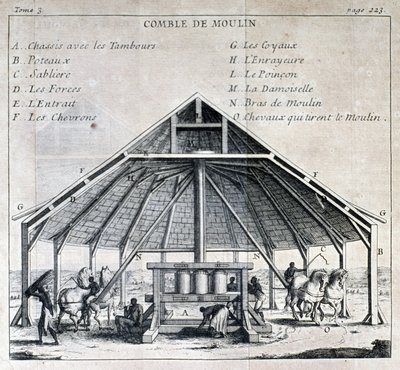 Sugar mill - in “” New voyage to the Isles of America””, by Father Labat, ed. Cavelier, Paris بواسطة المدرسة الفرنسية