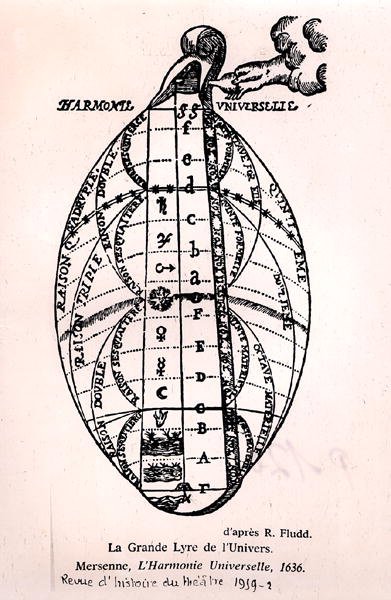 The Great Lyre of the Universe ، من L'Harmonie Universelle بقلم مارين ميرسين (1588-1648) بواسطة المدرسة الفرنسية