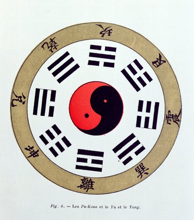 رمز Pa-Kua ، الذي يظهر رموز التغييرات الثمانية ، Trigrams و Yin و Yang بواسطة المدرسة الفرنسية