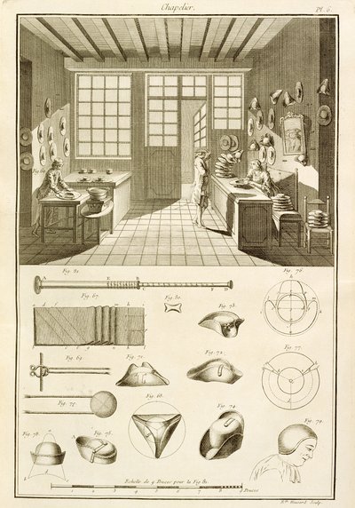 تصنيع القبعات وتصاميم القبعات ، من موسوعة العلوم والعدادات بواسطة دينيس ديدرو (1713-1784) المنشورة ج .1770 بواسطة المدرسة الفرنسية