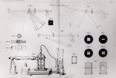 سرعة الضوء ، من Recueil des Travaux Scientifiques de Leon Foucault ، المنشورة في باريس ، 1878 بواسطة المدرسة الفرنسية