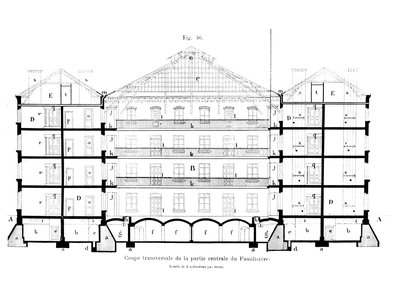 مقطع عرضي للجزء المركزي من أسرة غيز ، من Solutions Sociales بقلم جان بابتيست أندريه غودين (1817-1888) ، باريس ، 1871 بواسطة المدرسة الفرنسية