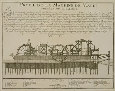 آلة المياه في Marly ، c.1715 بواسطة المدرسة الفرنسية