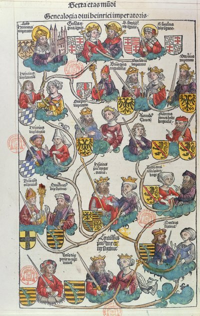 سلالة هاينريش دير فوغلر (876-936) من Liber Chronicarum بواسطة Hartmann Schedel (1440-1514) 1493 (قطع خشبية ملونة) بواسطة المدرسة الألمانية