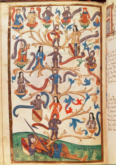 علم الأنساب من رينيه الثاني (1451-1508) دوق لورين بواسطة المدرسة الألمانية
