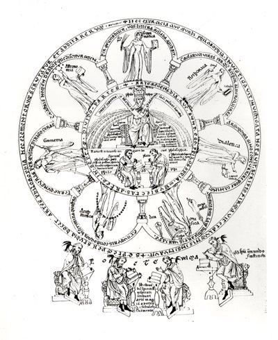 الفنون الليبرالية السبع ، رسم توضيحي من Hortus deliciarum بواسطة Herrade de Landsberg (1125-1195) (حبر على الرق) بواسطة المدرسة الألمانية
