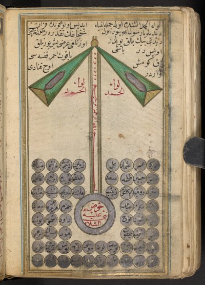 تمثيل رمزي لمحمد يقود الأنبياء إلى السماء ، 1874 بواسطة مدرسة إسلامية