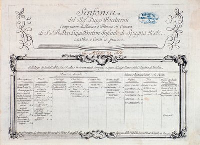 الصفحة الأولى من النتيجة الموسيقية لـ "" Sinfonia n. 6 "" " بواسطة المدرسة الايطالية