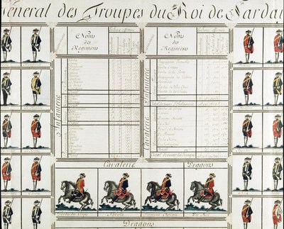 General picture of the troops of King Victor Amedee III (Vittorio Amedeo di Savoia) of Sardinia in 1780 - Museum of Risorgimento Milan بواسطة المدرسة الايطالية