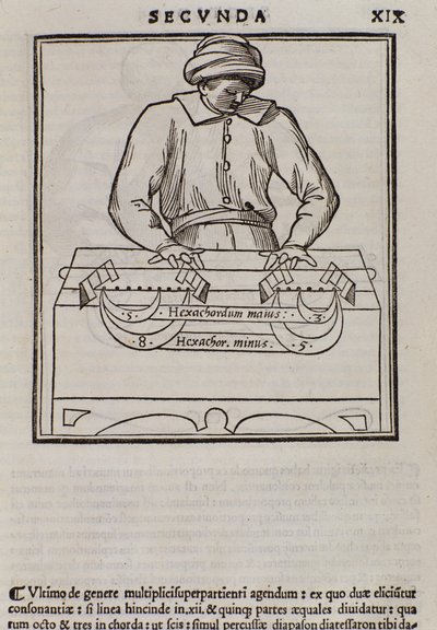صفحة من نظرية الموسيقى من قبل Lodovico Fogliani (1475؟ -1542) (أو Ludovico Foliani) المنظر الموسيقي بواسطة المدرسة الايطالية