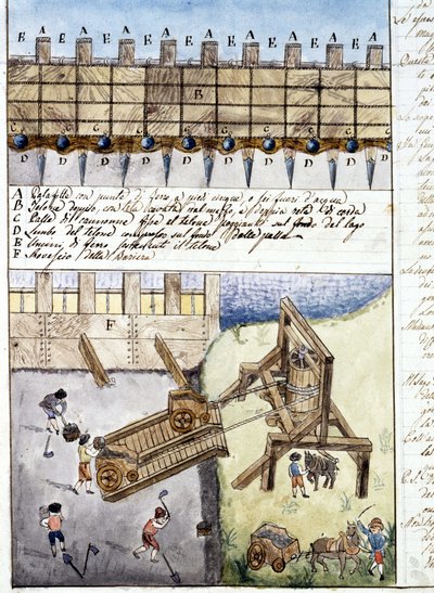 صفحة من دفتر يشرح كيفية بناء السد. القرن السابع عشر Archivio di stato de Milan بواسطة المدرسة الايطالية