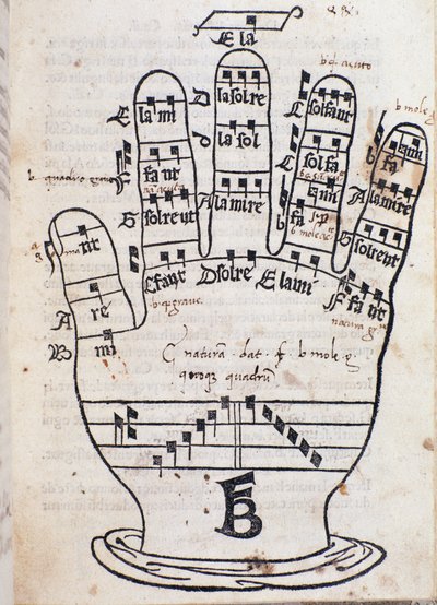 صفحة يد Guido dArezzo من Regula musica بواسطة Bonaventura da Brescia (c.1452-c.1517) بواسطة المدرسة الايطالية