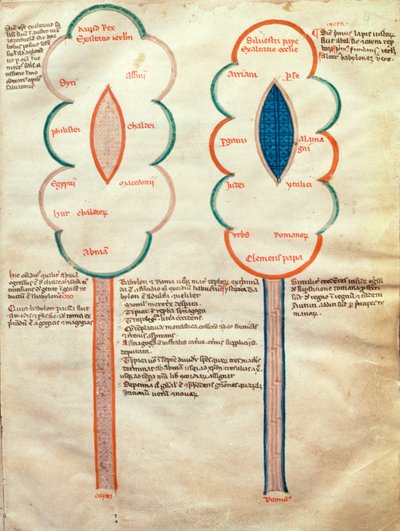 تصلب متعدد. ASPi ، CM 15 ، c.4r زهرتان رمزيتان ، صفحة من Liber figuratum e le proemissionses gioachimitiche ، بواسطة Joachim of Fiore (c.1135-1202) بواسطة المدرسة الايطالية