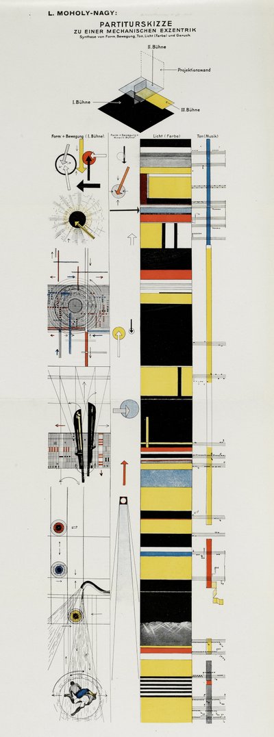 رسم النتيجة. من المسرح في باوهاوس المرحلة في باوهاوس ، 1925. بواسطة لازلو موهولي ناجي