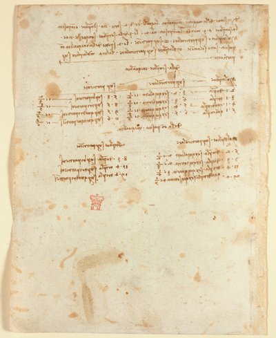 Arundel 263 f.153v Notes (1483-1499) ، من "Codex Arundel" (قلم وحبر على ورق) بواسطة ليوناردو دا فينشي