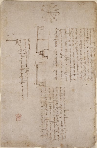 Arundel 263، f.281v ملاحظات ورسومات حول الميكانيكا (جنبًا إلى جنب) ، من "Codex Arundel" بواسطة ليوناردو دا فينشي