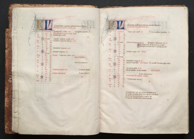 كتاب قداس جوتا: Fol. 6 و ، نص ، ج. 1375. بواسطة سيد بوكيه