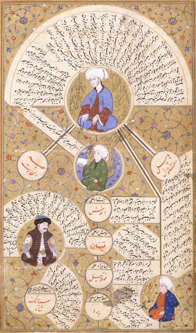صفحة مصورة من مخطوطة "زبدي طريح" بواسطة المدرسة العثمانية